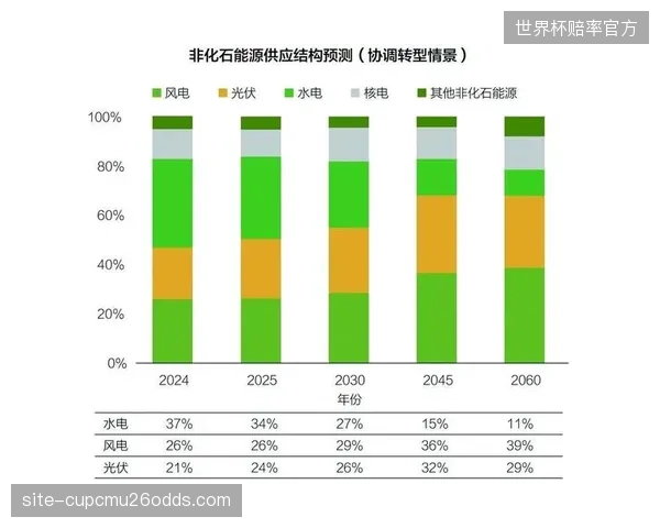 绿色清洁能源网格将大规模清退各大赛场燃油发电阵列